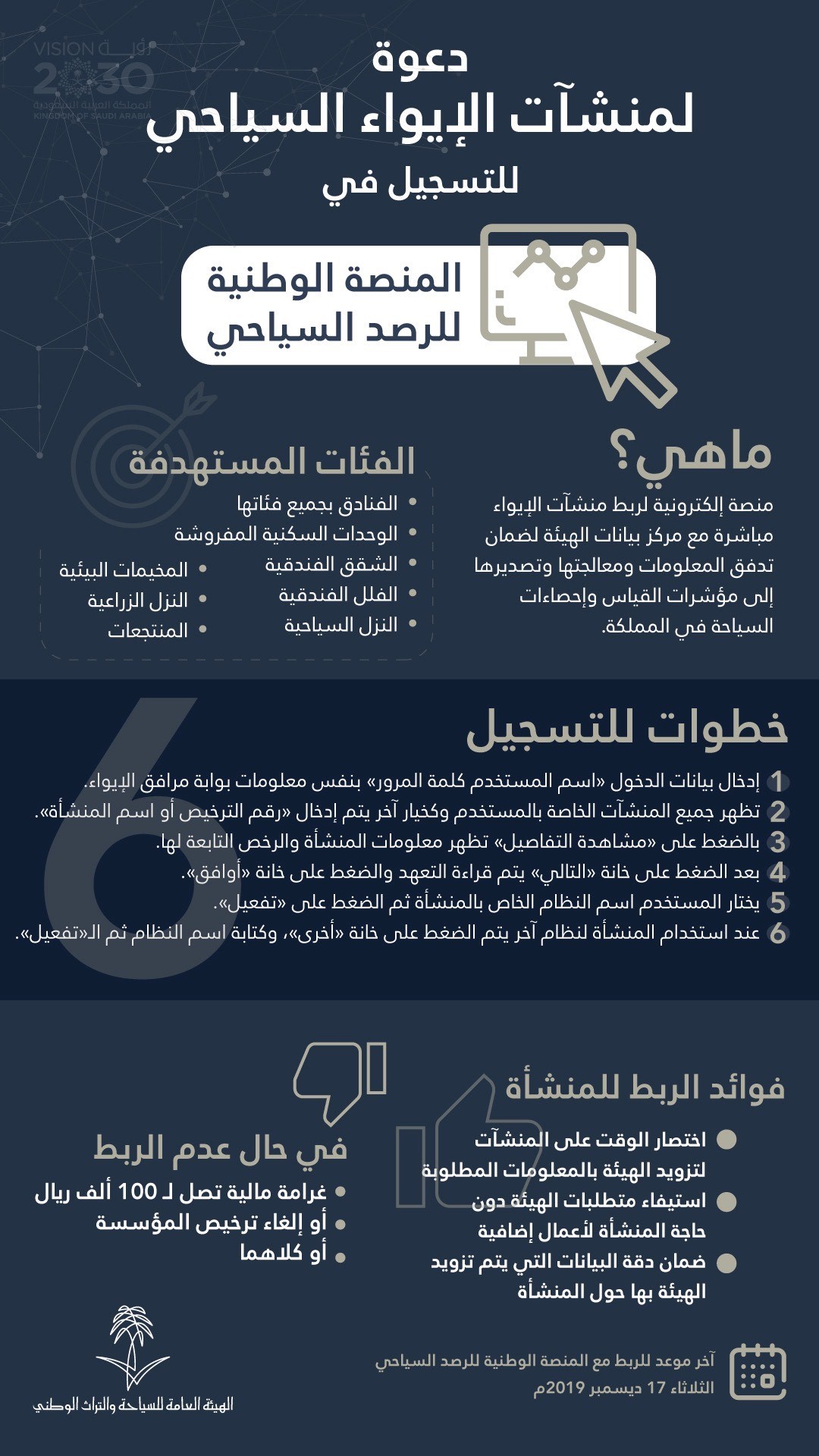 الهيئة العامة للسياحة والتراث الوطني