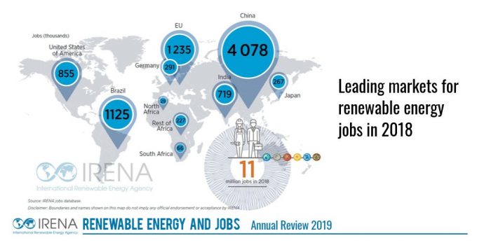 الوكالة الدولية للطاقة المتجددة