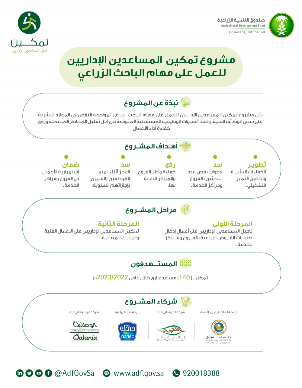 صندوق التنمية الزراعية يطلق مشروع (تمكين) المساعدين الإداريين للعمل على مهام الباحث الزراعي