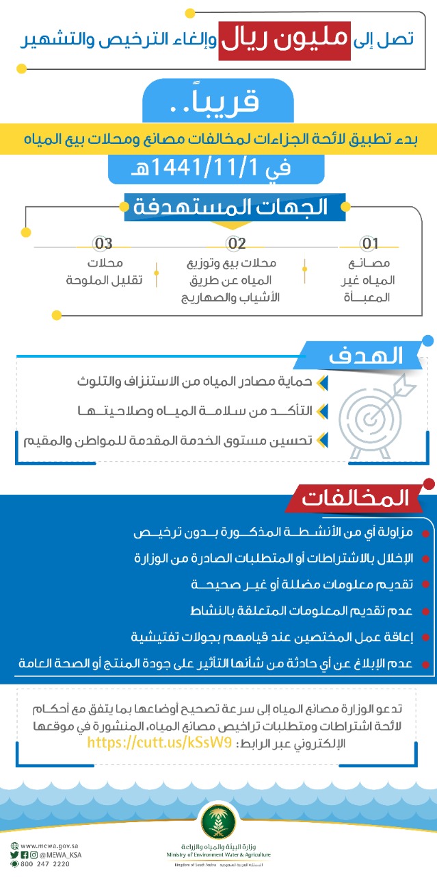 وزارة البيئة والمياه والزراعة