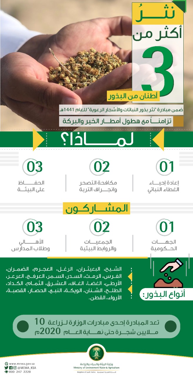 وزارة البيئة والمياه والزراعة