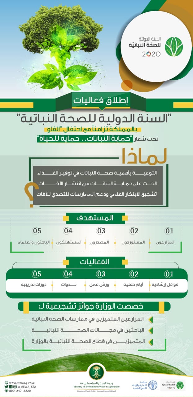 وزارة البيئة والمياه والزراعة