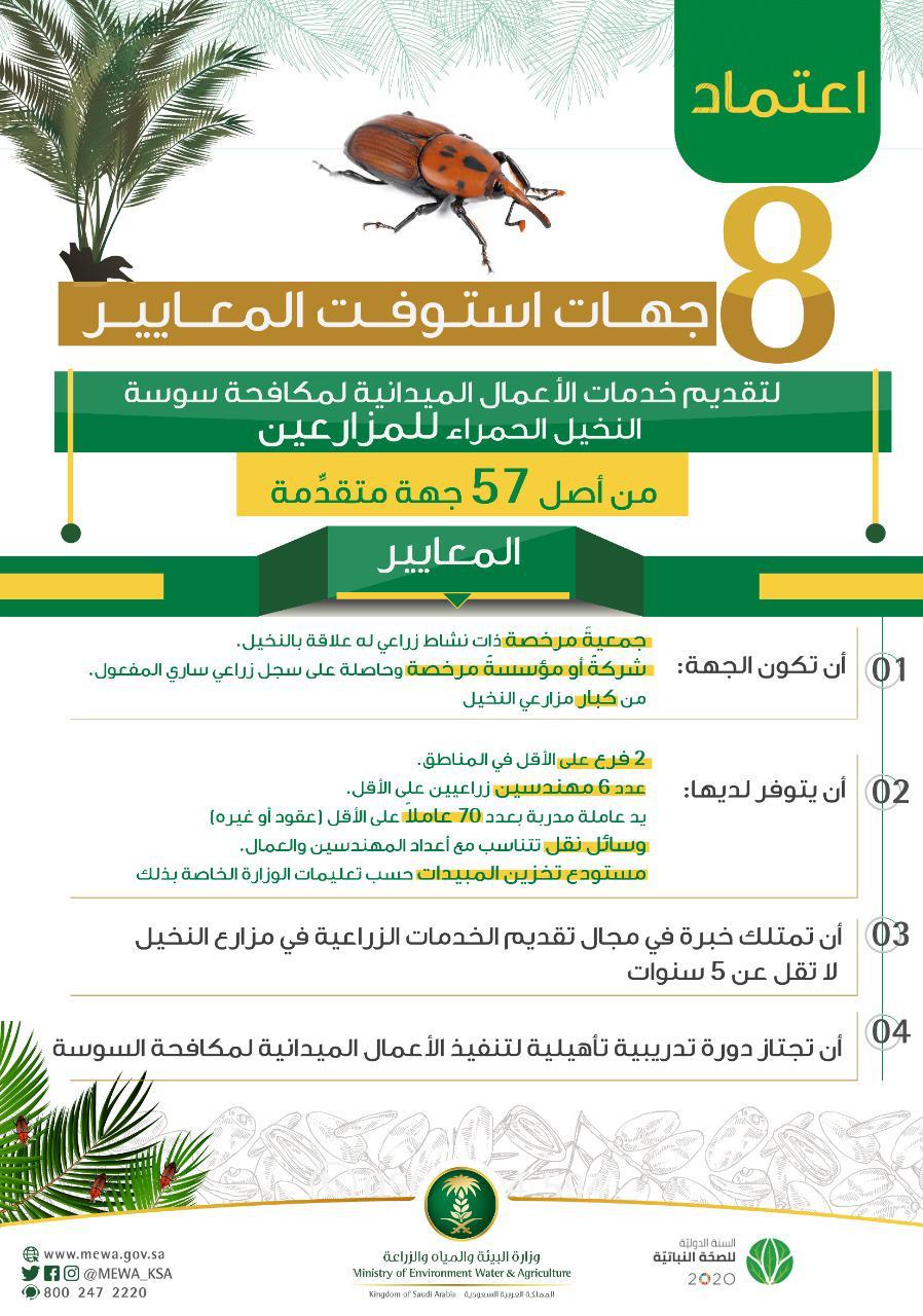 وزارة البيئة والمياه والزراعة