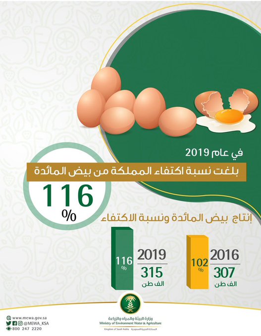 وزارة البيئة والمياه والزراعة