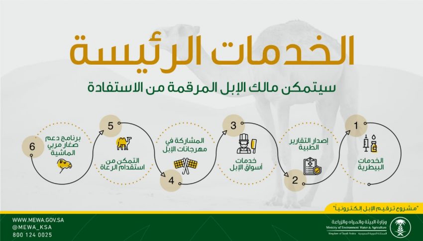 وزارة البيئة والمياه والزراعة