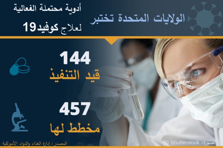 فيروس كورونا المستجد (كوفيد19)