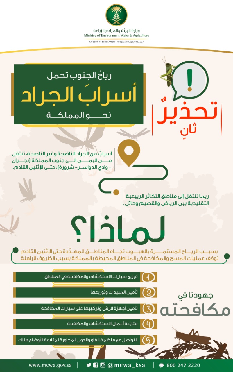 وزارة البيئة والمياه والزراعة