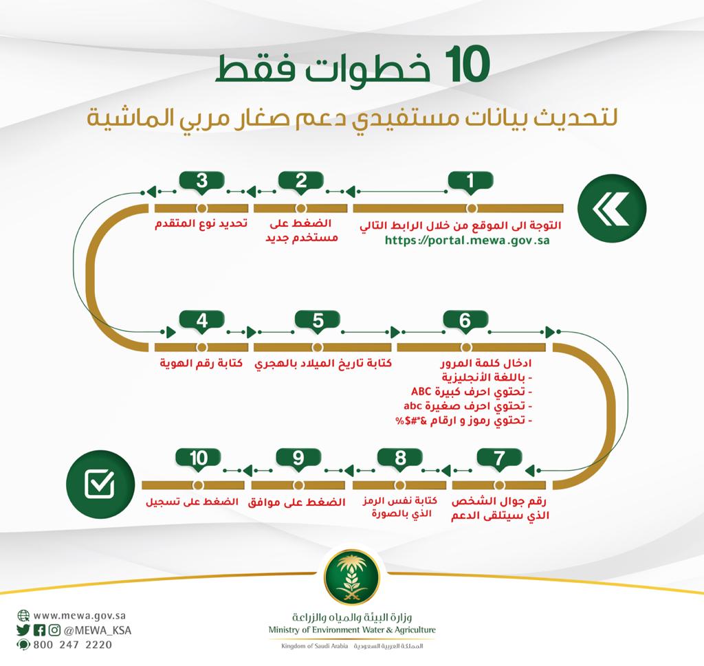 وزارة البيئة والمياه والزراعة