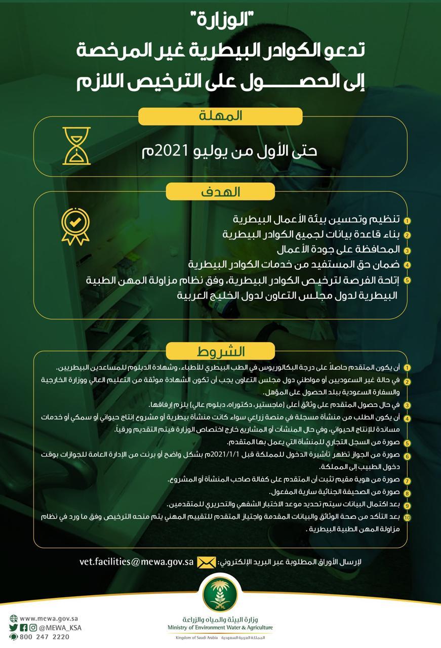 وزارة البيئة والمياه والزراعة