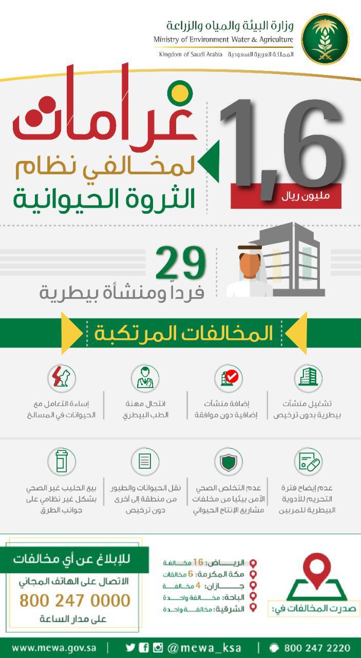 وزارة البيئة والمياه والزراعة