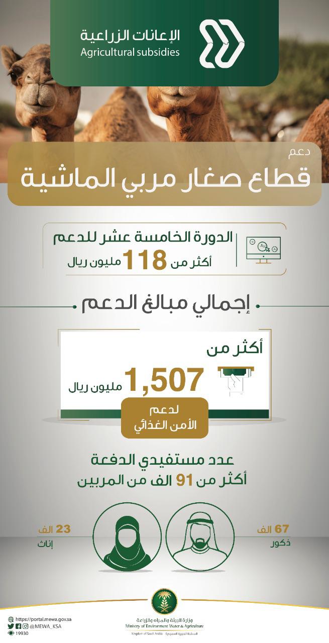 وزارة البيئة والمياه والزراعة