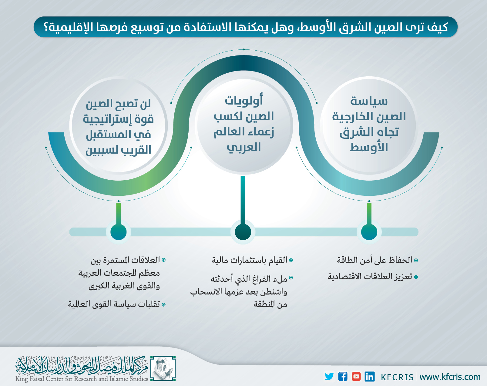 كيف ترى الصين الشرق الأوسط، وهل يمكنها الاستفادة من توسيع فرصها الإقليمية