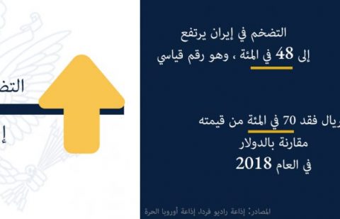 الاقتصاد الإيراني يترنّح بسبب العقوبات الأميركية التي تستهدف النظام