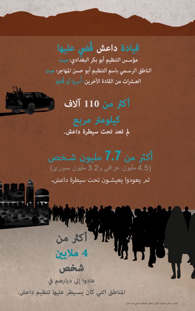 التحالف الدولي ضد داعش