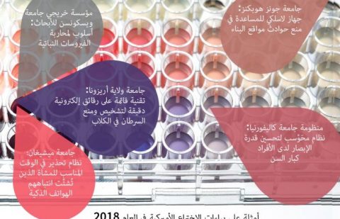 الجامعات الأميركية تتصدّر أحدث قائمة لبراءات الاختراع في العالم