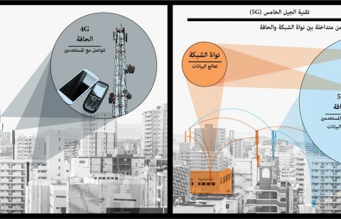 الفارق بين النواة والحافة في شبكات الجيل الخامس للاتصالات