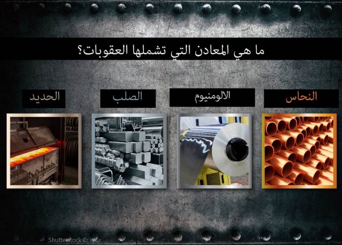 المعادن التي تشملها العقوبات الأميركية