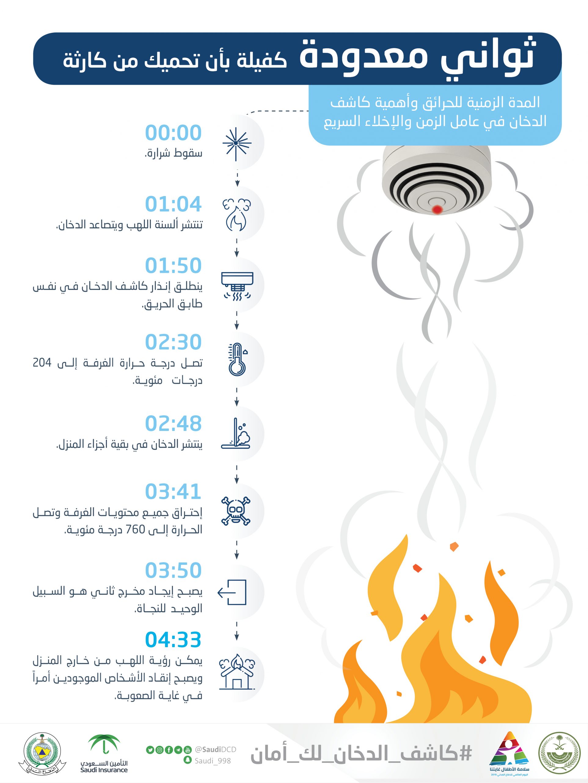 كاشف الدخان