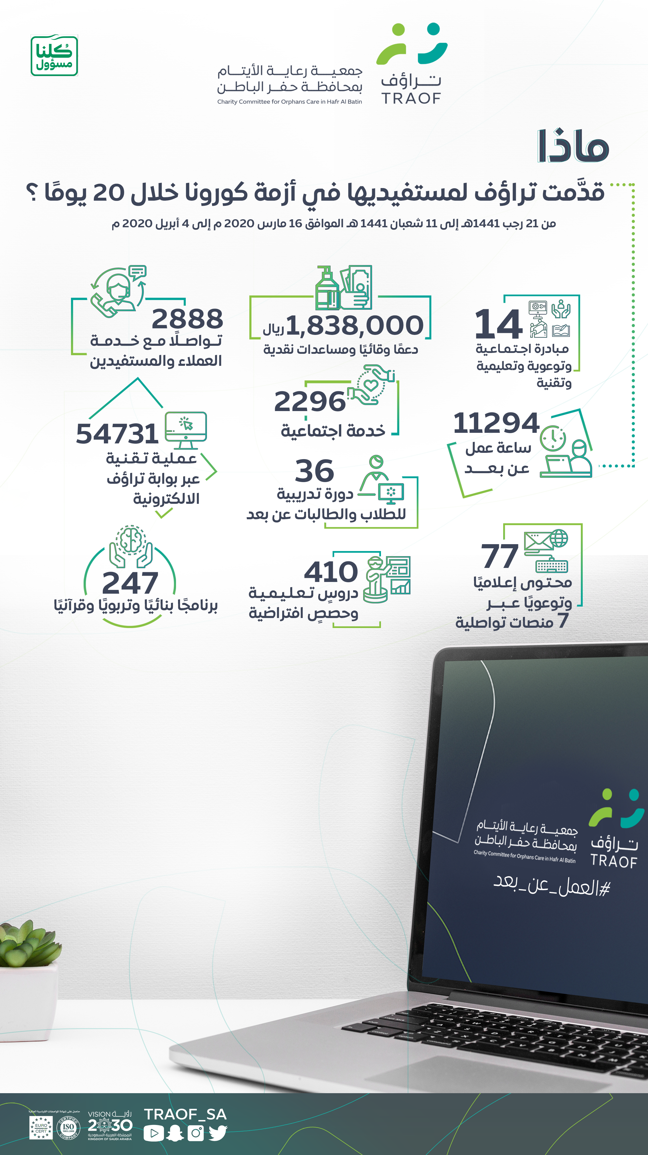 جميعة رعاية الأيتام بمحافظة حفر الباطن
