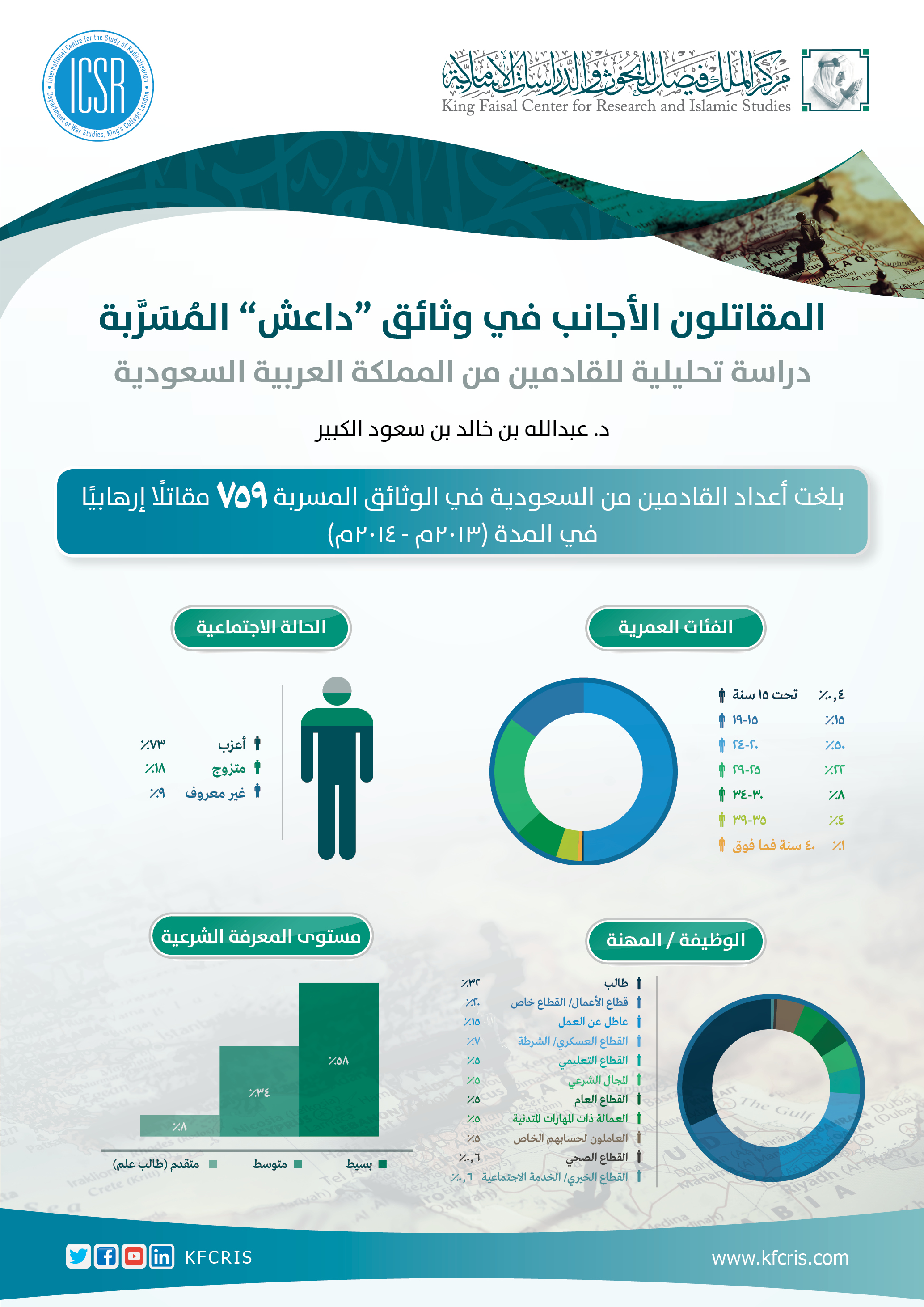 بيانات ديموغرافية عن العمر والوظيفة ومستوى العمل الشرعي لدى للقادمين من السعودية