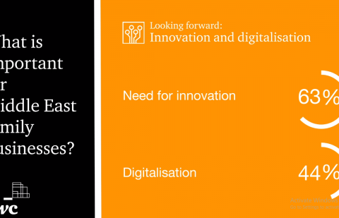 شبكة بي دبليو سي