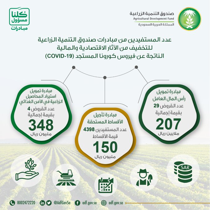 صندوق التنمية الزراعية