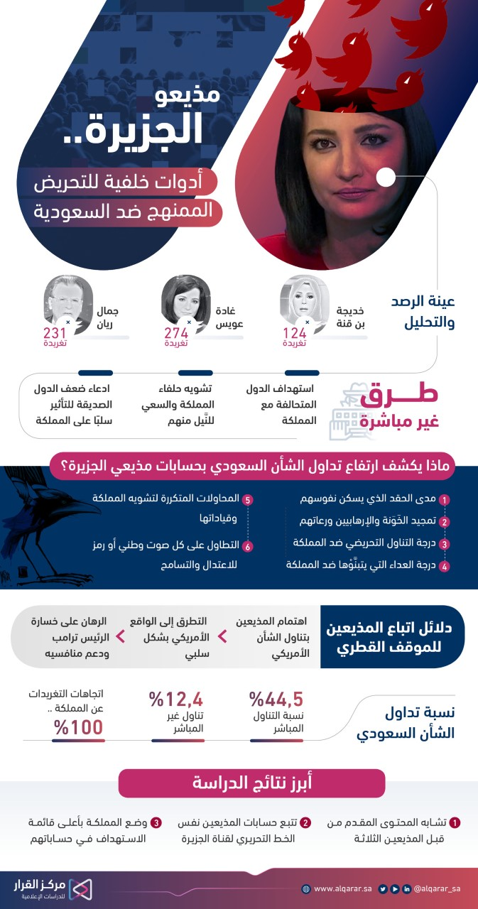 مذيعو الجزيرة أدوات قطرية للتضليل والتحريض على المملكة