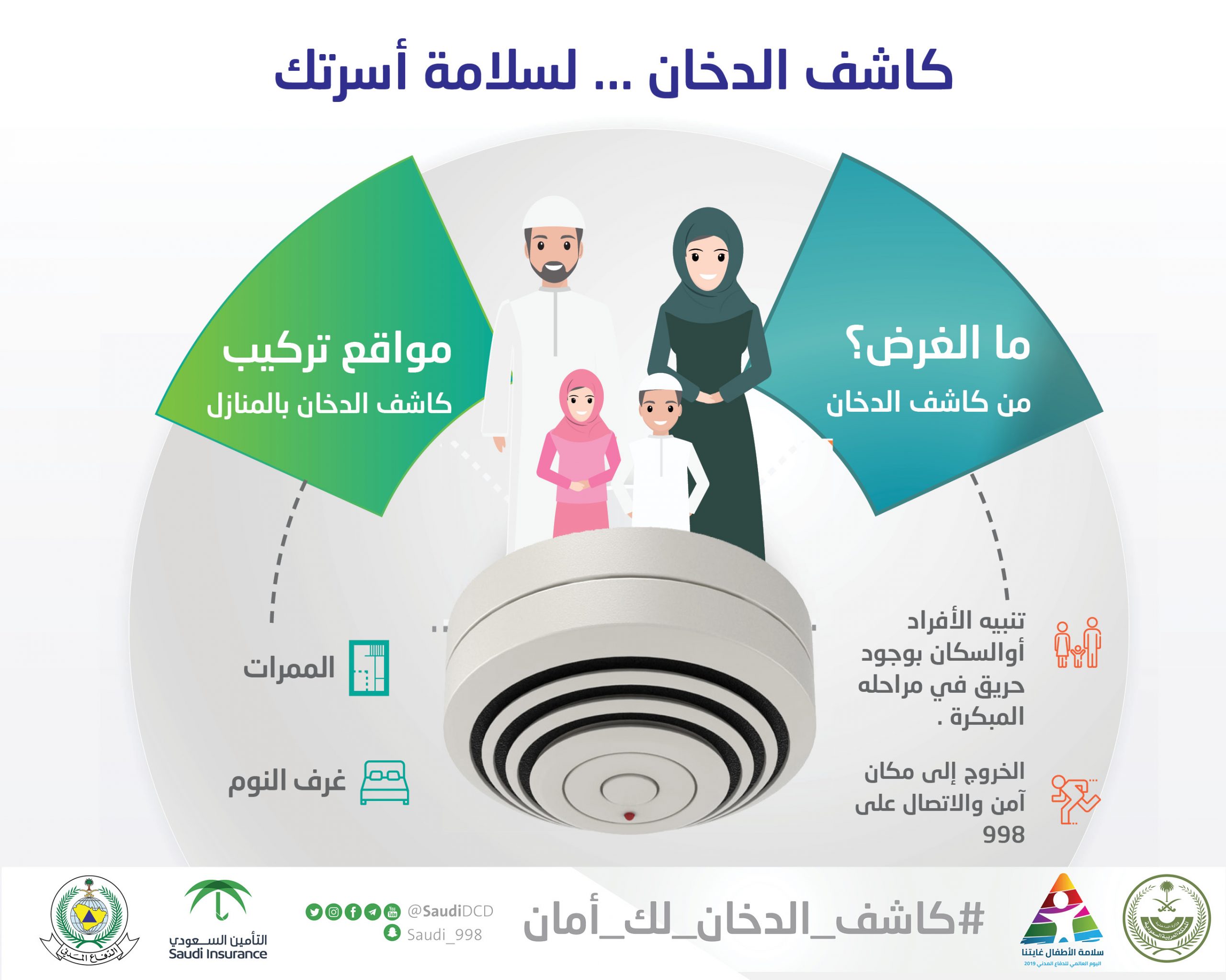 ما الغرض من كاشف الدخان