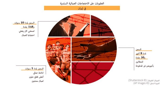 العقوبات على الاحتجاجات العمالية السلمية في إيران