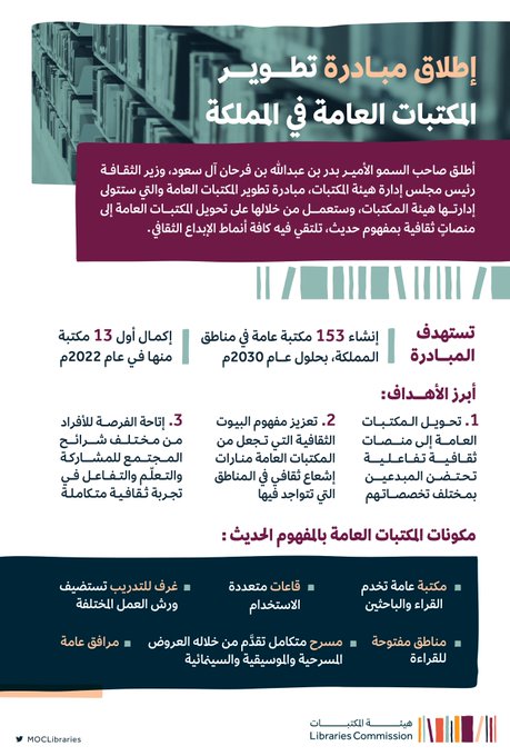 مبادرة تطوير المكتبات العامة