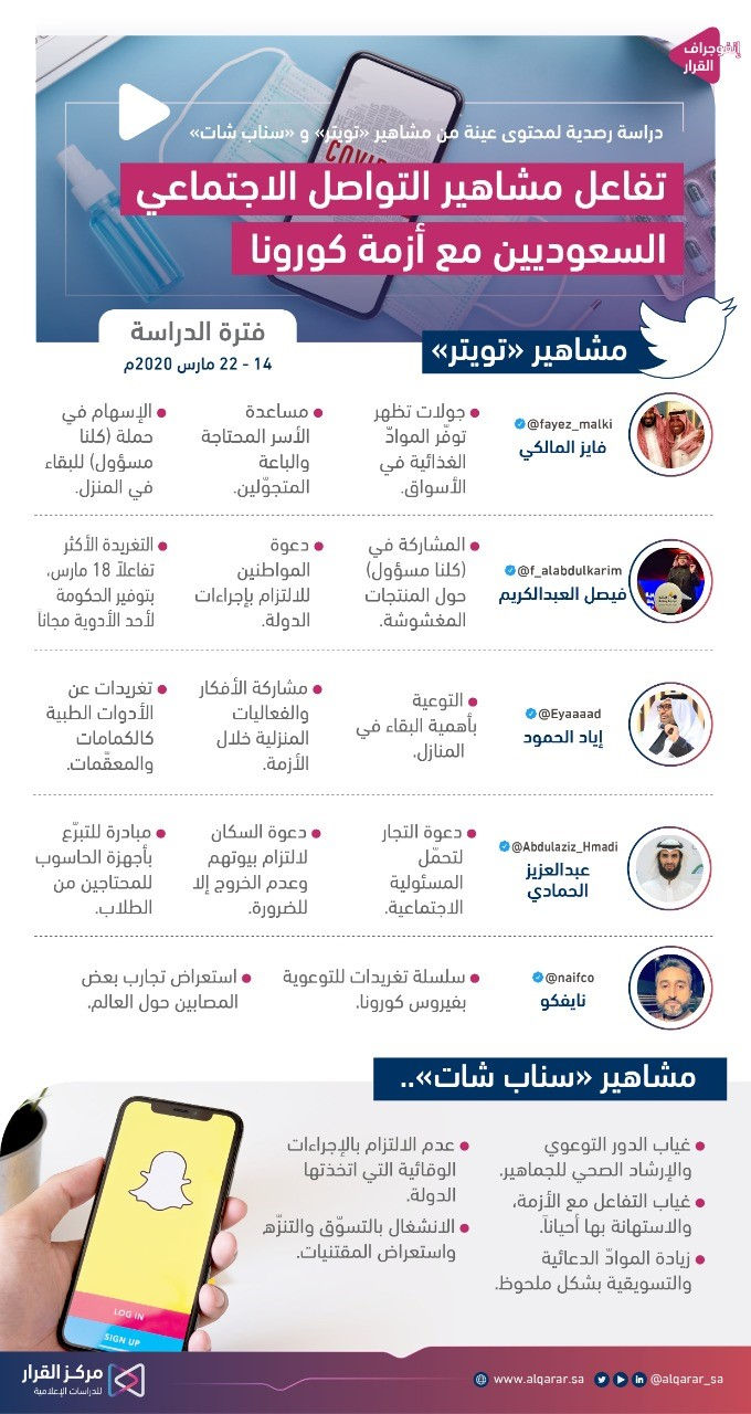 مركز القرار للدراسات الإعلامية