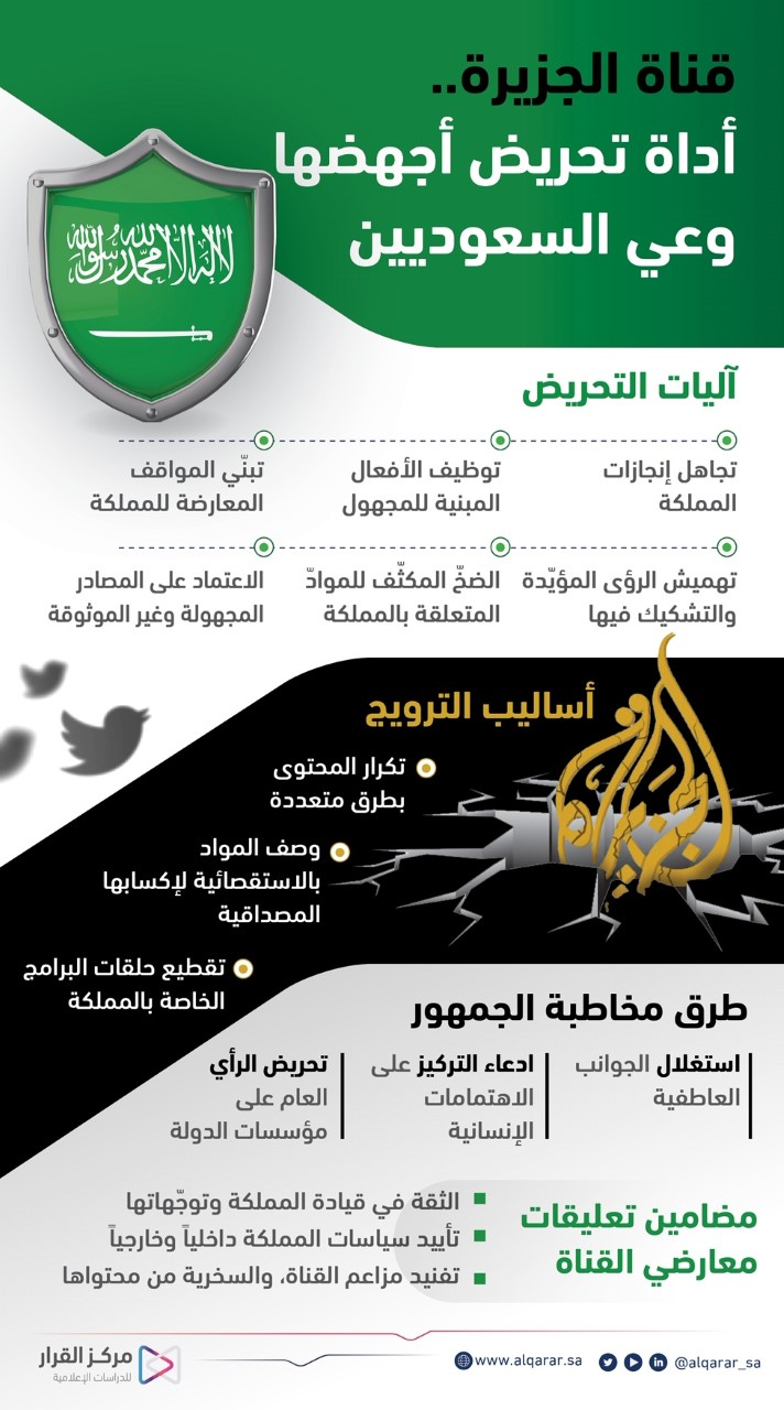 مركز القرار للدراسات الإعلامية