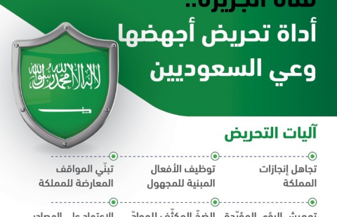 مركز القرار للدراسات الإعلامية