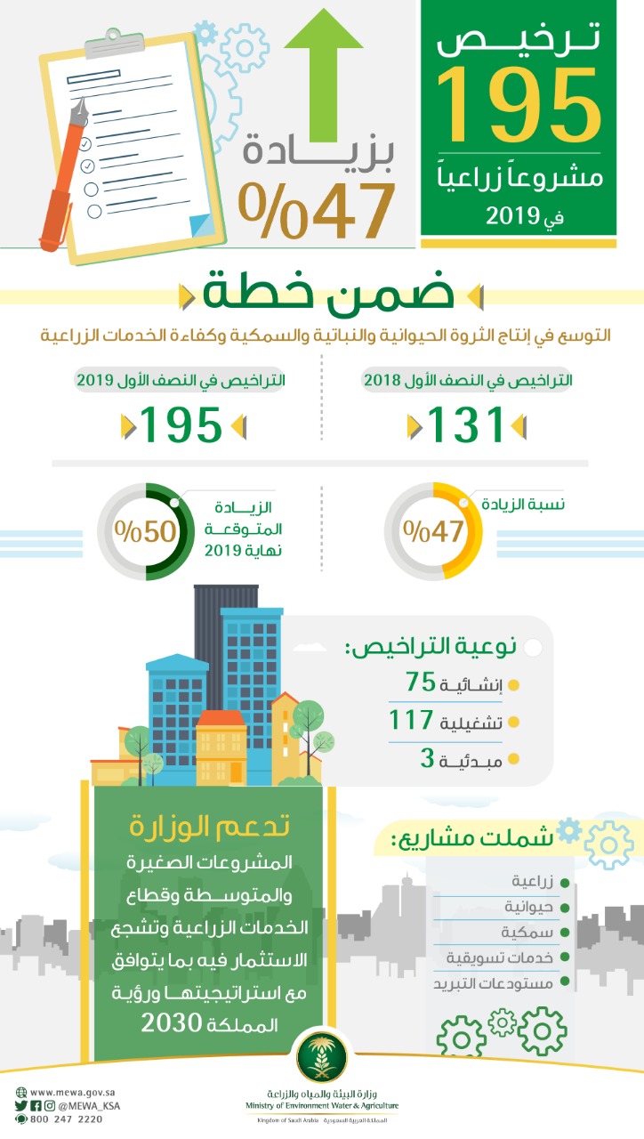 وزارة البيئة والمياه والزراعة